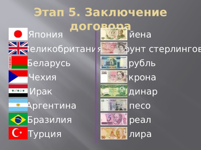Этап 5. Заключение договора йена Япония Великобритания фунт стерлингов Беларусь рубль Чехия крона динар Ирак Аргентина песо реал Бразилия Турция лира 