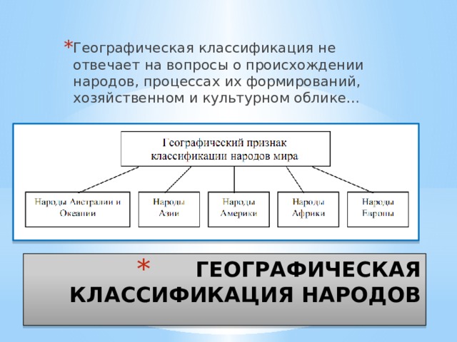 Географическая классификация не отвечает на вопросы о происхождении народов, процессах их формирований, хозяйственном и культурном облике… ГЕОГРАФИЧЕСКАЯ КЛАССИФИКАЦИЯ НАРОДОВ 