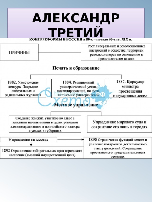АЛЕКСАНДР ТРЕТИЙ 