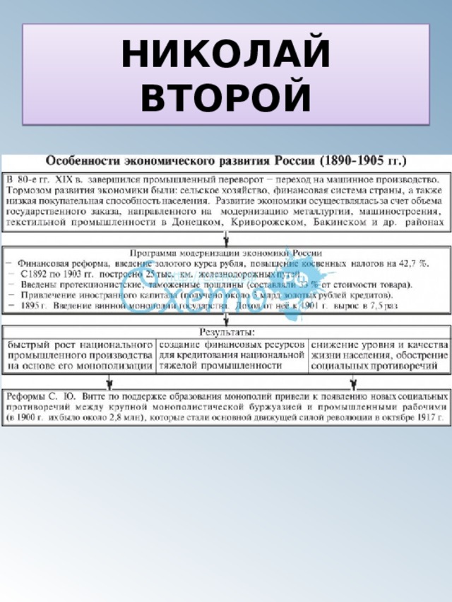 НИКОЛАЙ ВТОРОЙ 