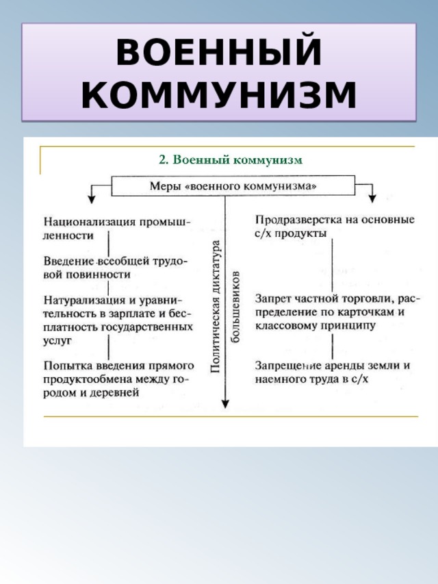 ВОЕННЫЙ КОММУНИЗМ 