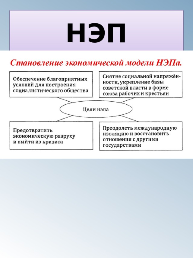 НЭП 
