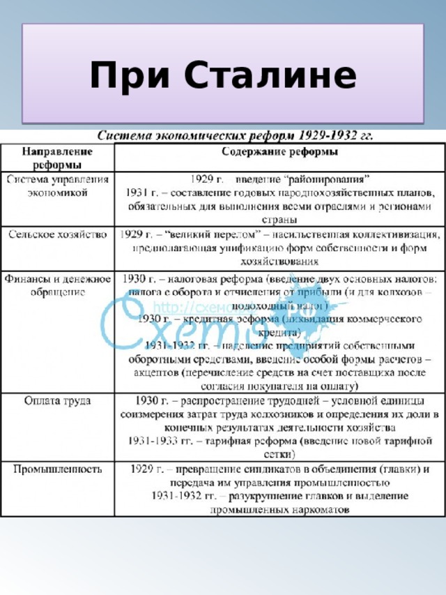 При Сталине 