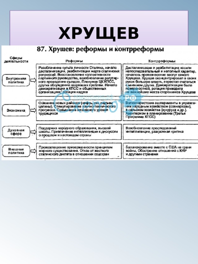 ХРУЩЕВ 