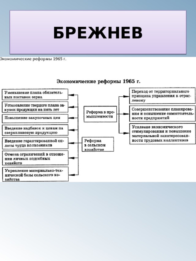 БРЕЖНЕВ 