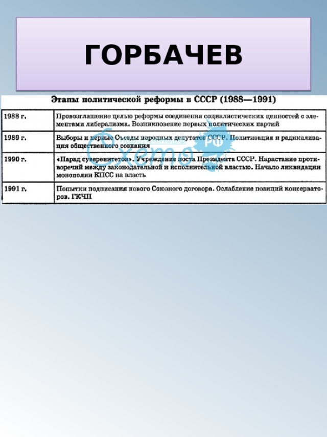 ГОРБАЧЕВ 