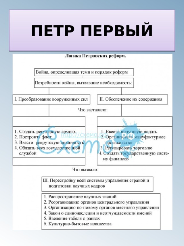 ПЕТР ПЕРВЫЙ 