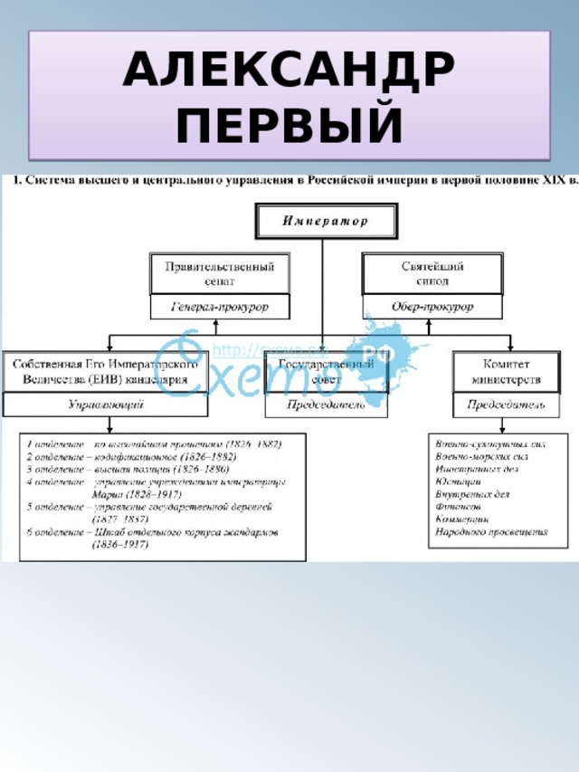 АЛЕКСАНДР ПЕРВЫЙ 