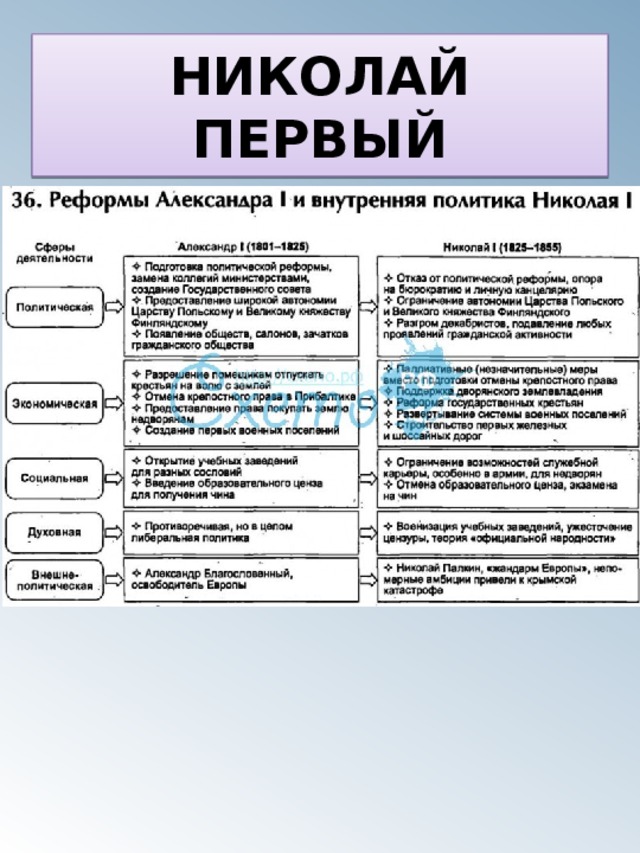 НИКОЛАЙ ПЕРВЫЙ 