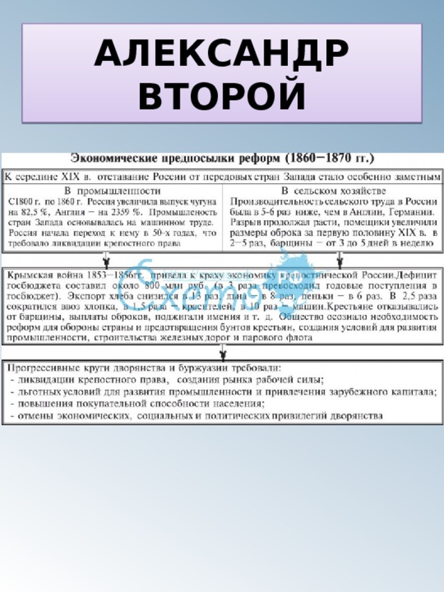 АЛЕКСАНДР ВТОРОЙ 
