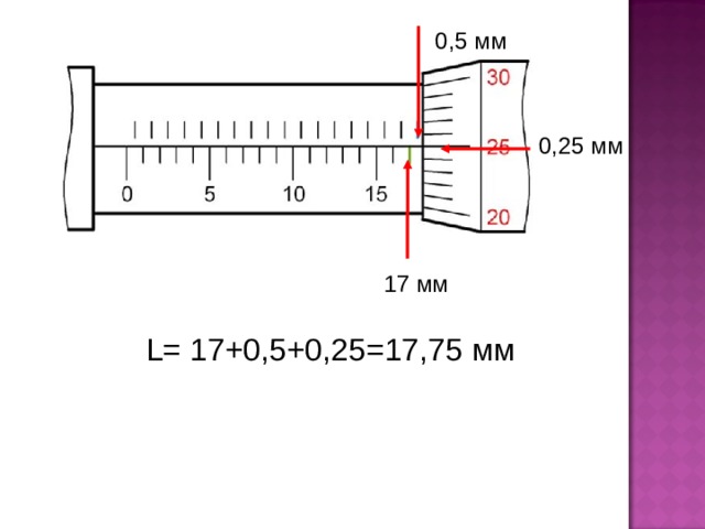 0,5 мм 0,25 мм 17 мм L = 17+0,5+0,25=17,75 мм 