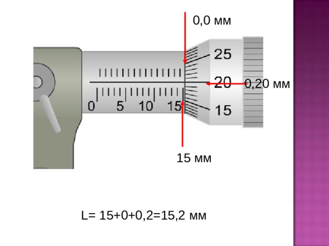 0,0 мм 0,20 мм 15 мм L = 15+0+0,2=15,2 мм 