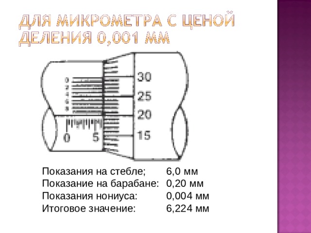 Показания на стебле;  6,0 мм Показание на барабане:  0,20 мм Показания нониуса:  0,004 мм Итоговое значение:  6,224 мм 