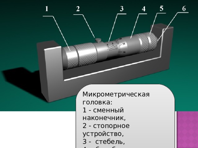 Микрометрическая головка: 1  сменный наконечник, 2  стопорное устройство, 3  стебель, 4  барабан, 5  колпачок, 6  микрометрический винт 