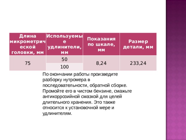 Длина микрометрической головки, мм Используемые удлинители, мм 75 50 Показания по шкале, мм Размер детали, мм 8,24 100 233,24 По окончании работы произведите разборку нутромера в последовательности, обратной сборке. Промойте его в чистом бензине, смажьте антикоррозийной смазкой для целей длительного хранения. Это также относится к установочной мере и удлинителям. 