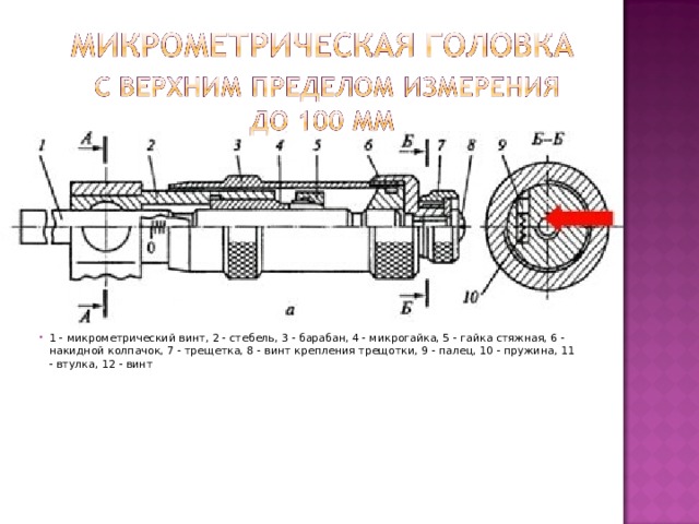 1  микрометрический винт, 2  стебель, 3  барабан, 4  микрогайка, 5  гайка стяжная, 6  накидной колпачок, 7  трещетка, 8  винт крепления трещотки, 9  палец, 10  пружина, 11  втулка, 12  винт 