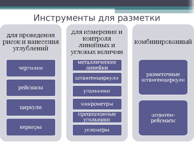 Инструменты для разметки 