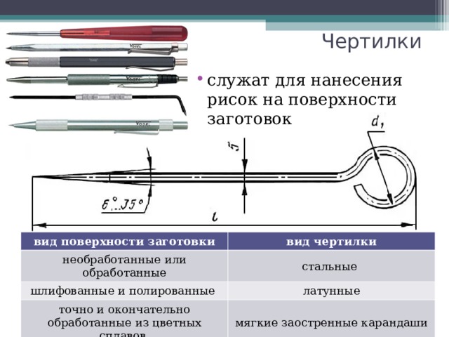 Чертилки служат для нанесения рисок на поверхности заготовок вид поверхности заготовки необработанные или обработанные вид чертилки шлифованные и полированные стальные латунные точно и окончательно обработанные из цветных сплавов мягкие заостренные карандаши 