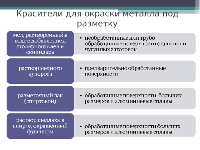 Красители для окраски металла под разметку 