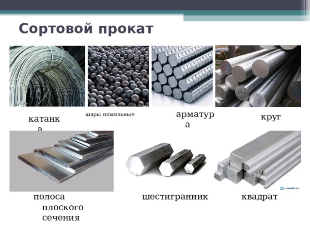 Сортовой прокат арматура   шары помольные   круг катанка квадрат шестигранник полоса плоского сечения 