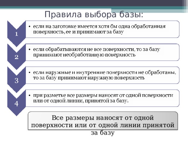 Правила выбора базы: Все размеры наносят от одной поверхности или от одной линии принятой за базу 