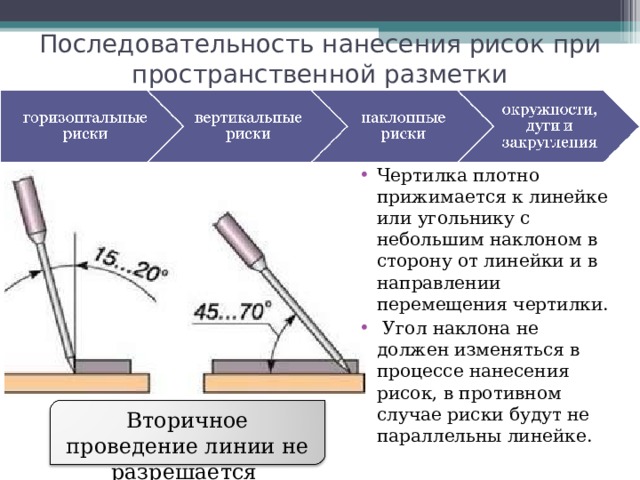 Последовательность нанесения рисок при пространственной разметки Чертилка плотно прижимается к линейке или угольнику с небольшим наклоном в сторону от линейки и в направлении перемещения чертилки.  Угол наклона не должен изменяться в процессе нанесения рисок, в противном случае риски будут не параллельны линейке. Вторичное проведение линии не разрешается 