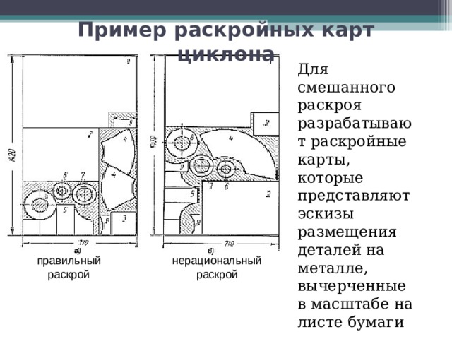 Пример раскройных карт циклона Для смешанного раскроя разрабатывают раскройные карты, которые представляют эскизы размещения деталей на металле, вычерченные в масштабе на листе бумаги правильный раскрой нерациональный раскрой 