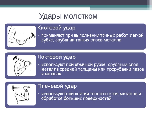 Удары молотком 