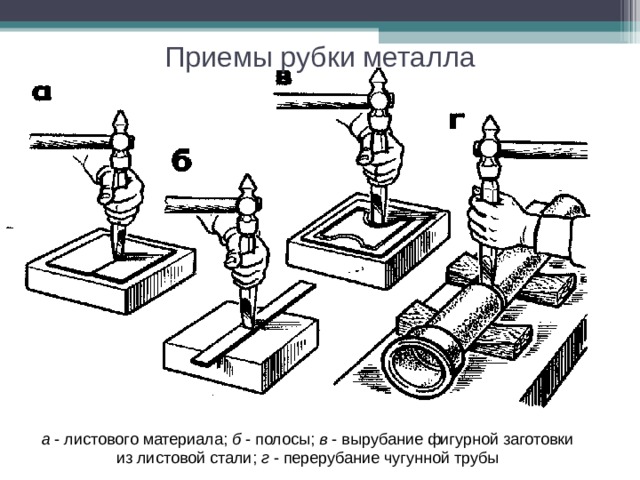 Приемы рубки металла   а - листового материала; б - полосы; в - вырубание фигурной заготовки из листовой стали; г - перерубание чугунной трубы 