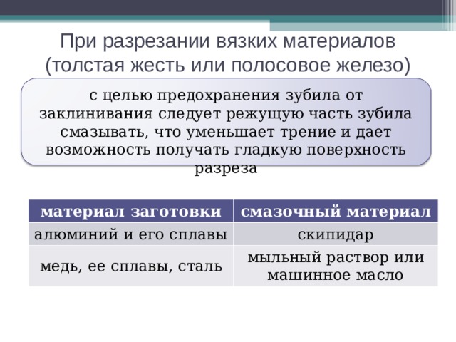 При разрезании вязких материалов (толстая жесть или полосовое железо) с целью предохранения зубила от заклинивания следует режущую часть зубила смазывать, что уменьшает трение и дает возможность получать гладкую поверхность разреза материал заготовки алюминий и его сплавы смазочный материал медь, ее сплавы, сталь скипидар мыльный раствор или машинное масло 
