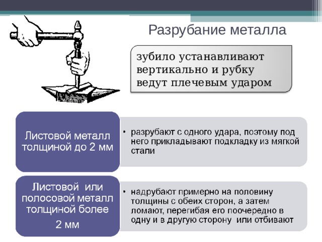 Разрубание металла зубило устанавливают вертикально и рубку ведут плечевым ударом 