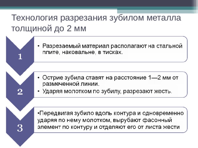 Технология разрезания зубилом металла толщиной до 2 мм 