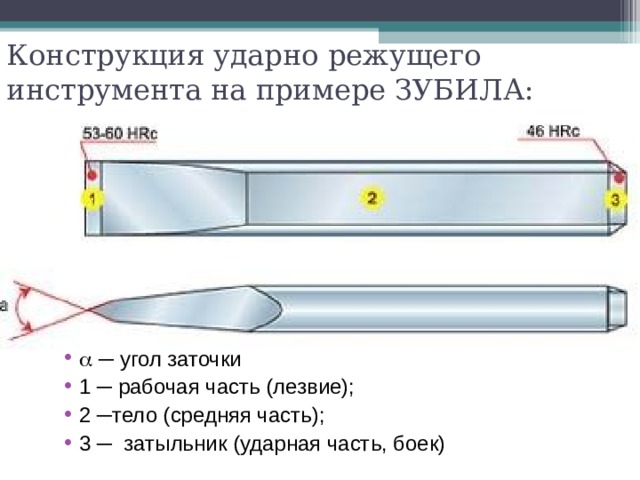 Конструкция ударно режущего инструмента на примере ЗУБИЛА:  ─ угол заточки 1 ─ рабочая часть (лезвие); 2 ─тело (средняя часть); 3 ─ затыльник (ударная часть, боек)  