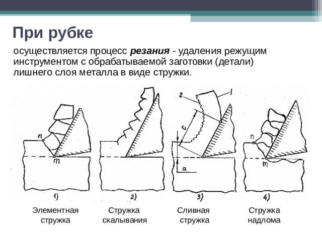 При рубке осуществляется процесс резания  - удаления режущим инструментом с обрабатываемой заготовки (детали) лишнего слоя металла в виде стружки. Элементная стружка Стружка скалывания Сливная стружка Стружка надлома 