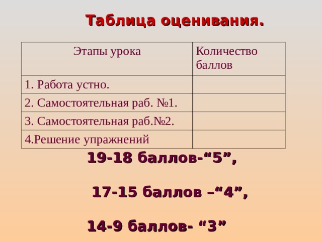 Таблица оценивания.  Этапы урока Количество баллов 1. Работа устно. 2. Самостоятельная раб. №1. 3. Самостоятельная раб.№2. 4.Решение упражнений 19-18 баллов-“5”,   17-15 баллов –“4”,  14-9 баллов- “3”  