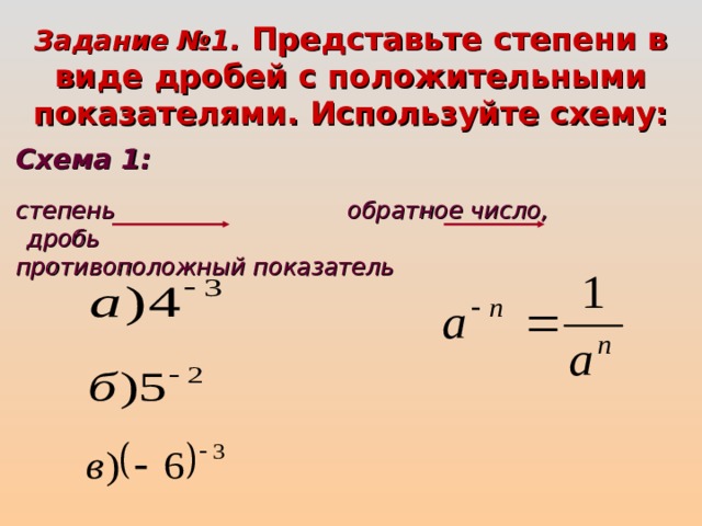 Задание №1. Представьте степени в виде дробей с положительными показателями. Используйте схему:  Схема 1:  степень  обратное число,  дробь    противоположный показатель  