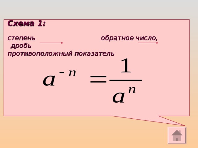  Схема 1:  степень  обратное число,  дробь    противоположный показатель  