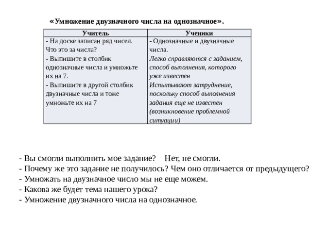 « Умножение двузначного числа на однозначное » . Учитель Ученики - На доске записан ряд чисел. Что это за числа? - Выпишите в столбик однозначные числа и умножьте их на 7. - Однозначные и двузначные числа. - Выпишите в другой столбик двузначные числа и тоже умножьте их на 7 Легко справляются с заданием, способ выполнения, которого уже известен Испытывают затруднение, поскольку способ выполнения задания еще не известен (возникновение проблемной ситуации) - Вы смогли выполнить мое задание? Нет, не смогли. - Почему же это задание не получилось? Чем оно отличается от предыдущего? - Умножать на двузначное число мы не еще можем. - Какова же будет тема нашего урока? - Умножение двузначного числа на однозначное. 
