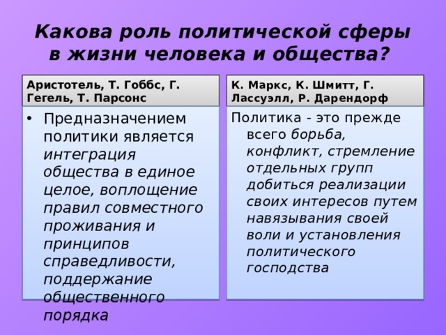 Какова роль политической сферы в жизни человека и общества? Аристотель, Т. Гоббс, Г. Гегель, Т. Парсонс К. Маркс, К. Шмитт, Г. Лассуэлл, Р. Дарендорф Предназначением политики является интеграция общества в единое целое, воплощение правил совместного проживания и принципов справедливости, поддержание общественно­го порядка Политика - это прежде всего борьба, конфликт, стремление отдельных групп добиться реали­зации своих интересов путем навязывания своей воли и установления политического господства 