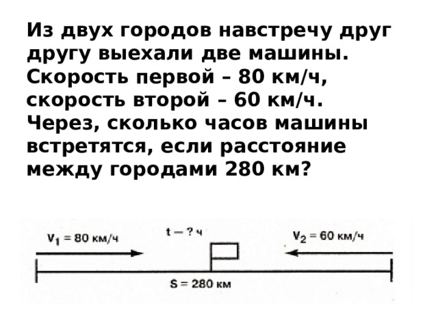 Из двух городов навстречу друг другу выехали две машины.  Скорость первой – 80 км/ч,  скорость второй – 60 км/ч.  Через, сколько часов машины встретятся, если расстояние между городами 280 км?   