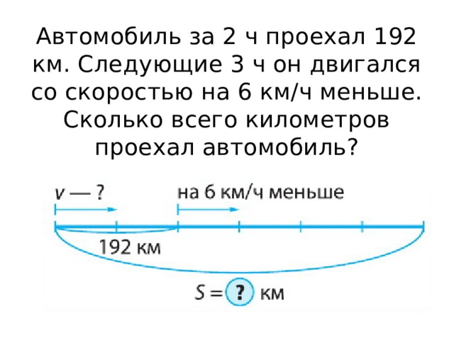 Автомобиль за 2 ч проехал 192 км. Следующие 3 ч он двигался со скоростью на 6 км/ч меньше. Сколько всего километров проехал автомобиль? 