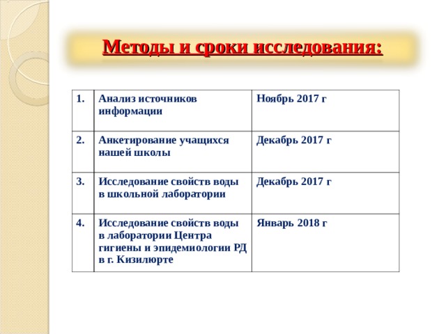 Методы и сроки исследования:  1. Анализ источников информации 2. Ноябрь 2017 г Анкетирование учащихся нашей школы 3. Исследование свойств воды в школьной лаборатории Декабрь 2017 г 4. Декабрь 2017 г Исследование свойств воды в лаборатории Центра гигиены и эпидемиологии РД в г. Кизилюрте Январь 2018 г 