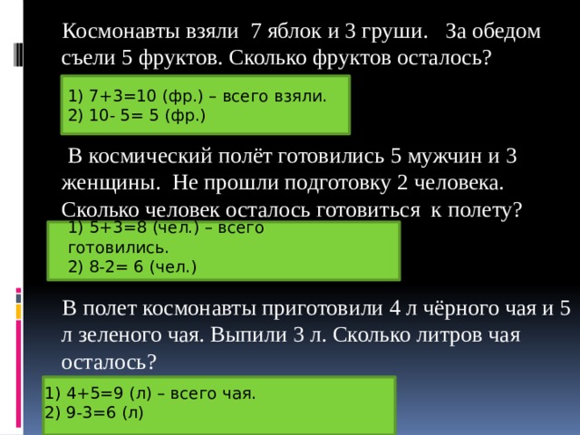  Космонавты взяли 7 яблок и 3 груши. За обедом съели 5 фруктов. Сколько фруктов осталось?  В космический полёт готовились 5 мужчин и 3 женщины. Не прошли подготовку 2 человека. Сколько человек осталось готовиться к полету?  В полет космонавты приготовили 4 л чёрного чая и 5 л зеленого чая. Выпили 3 л. Сколько литров чая осталось? 1) 7+3=10 (фр.) – всего взяли. 2) 10- 5= 5 (фр.) 1) 5+3=8 (чел.) – всего готовились. 2) 8-2= 6 (чел.) 1) 4+5=9 (л) – всего чая. 2) 9-3=6 (л) 