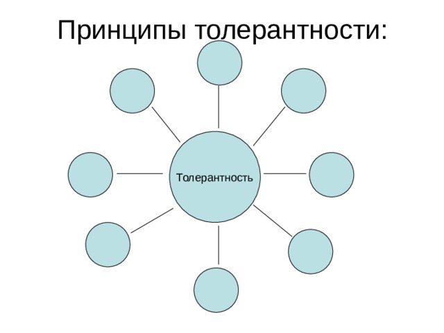 Принципы толерантности: Толерантность 