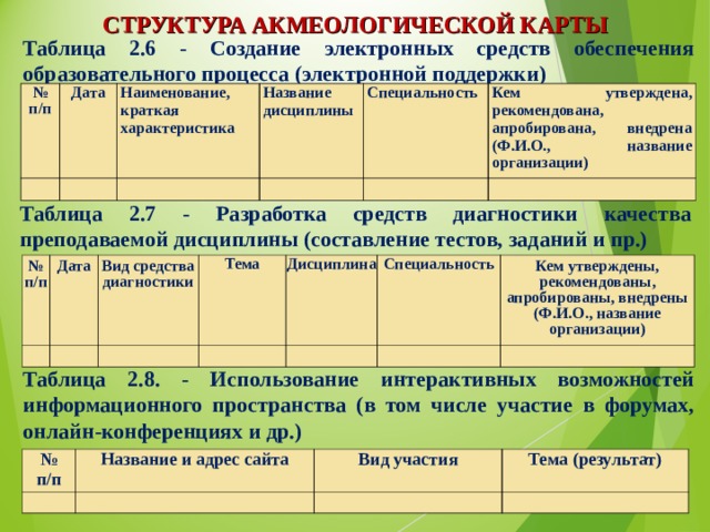 СТРУКТУРА АКМЕОЛОГИЧЕСКОЙ КАРТЫ Таблица 2.6 - Создание электронных средств обеспечения образовательного процесса (электронной поддержки) № п/п   Дата Наименование, краткая характеристика     Название дисциплины Специальность     Кем утверждена, рекомендована, апробирована, внедрена (Ф.И.О., название организации)   Таблица 2.7 - Разработка средств диагностики качества преподаваемой дисциплины (составление тестов, заданий и пр.) № п/п   Дата   Вид средства диагностики Тема   Дисциплина     Специальность   Кем утверждены, рекомендованы, апробированы, внедрены (Ф.И.О., название организации)   Таблица 2.8. - Использование интерактивных возможностей информационного пространства (в том числе участие в форумах, онлайн-конференциях и др.) № п/п Название и адрес сайта   Вид участия     Тема (результат)   