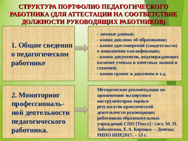 СТРУКТУРА ПОРТФОЛИО ПЕДАГОГИЧЕСКОГО РАБОТНИКА (ДЛЯ АТТЕСТАЦИИ НА СООТВЕТСТВИЕ ДОЛЖНОСТИ РУКОВОДЯЩИХ РАБОТНИКОВ) 1. Общие сведения о педагогическом работнике - личные данные; - копия диплома об образовании; - копии удостоверений (свидетельств) о повышении квалификации; - копии документов, подтверждающих наличие ученых и почетных званий и степеней; - копии грамот и дипломов и т.д. 2. Мониторинг профессиональ-ной деятельности педагогического работника. Методические рекомендации по применению экспертного инструментария оценки результатов практической деятельности руководящих работников образовательных учреждений СПО [Текст] / сост. М. Н. Заболотная, Е.А. Коровка. – Донецк: РИПО ИПР,2017. – 53 с. 