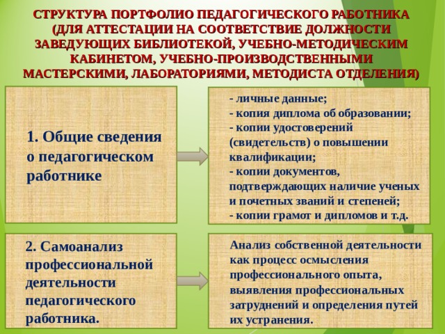 СТРУКТУРА ПОРТФОЛИО ПЕДАГОГИЧЕСКОГО РАБОТНИКА (ДЛЯ АТТЕСТАЦИИ НА СООТВЕТСТВИЕ ДОЛЖНОСТИ ЗАВЕДУЮЩИХ БИБЛИОТЕКОЙ, УЧЕБНО-МЕТОДИЧЕСКИМ КАБИНЕТОМ, УЧЕБНО-ПРОИЗВОДСТВЕННЫМИ МАСТЕРСКИМИ, ЛАБОРАТОРИЯМИ, МЕТОДИСТА ОТДЕЛЕНИЯ) 1. Общие сведения о педагогическом работнике - личные данные; - копия диплома об образовании; - копии удостоверений (свидетельств) о повышении квалификации; - копии документов, подтверждающих наличие ученых и почетных званий и степеней; - копии грамот и дипломов и т.д. 2. Самоанализ профессиональной деятельности педагогического работника. Анализ собственной деятельности как процесс осмысления профессионального опыта, выявления профессиональных затруднений и определения путей их устранения. 