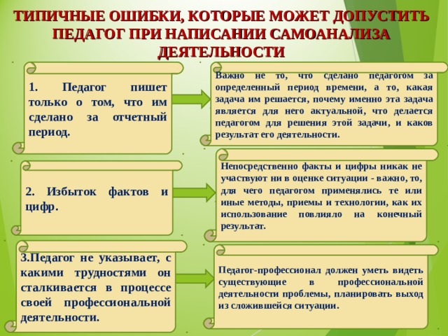 ТИПИЧНЫЕ ОШИБКИ, КОТОРЫЕ МОЖЕТ ДОПУСТИТЬ ПЕДАГОГ ПРИ НАПИСАНИИ САМОАНАЛИЗА ДЕЯТЕЛЬНОСТИ 1. Педагог пишет только о том, что им сделано за отчетный период. Важно не то, что сделано педагогом за определенный период времени, а то, какая задача им решается, почему именно эта задача является для него актуальной, что делается педагогом для решения этой задачи, и каков результат его деятельности. Непосредственно факты и цифры никак не участвуют ни в оценке ситуации - важно, то, для чего педагогом применялись те или иные методы, приемы и технологии, как их использование повлияло на конечный результат. 2. Избыток фактов и цифр. 3.Педагог не указывает, с какими трудностями он сталкивается в процессе своей профессиональной деятельности. Педагог-профессионал должен уметь видеть существующие в профессиональной деятельности проблемы, планировать выход из сложившейся ситуации. 