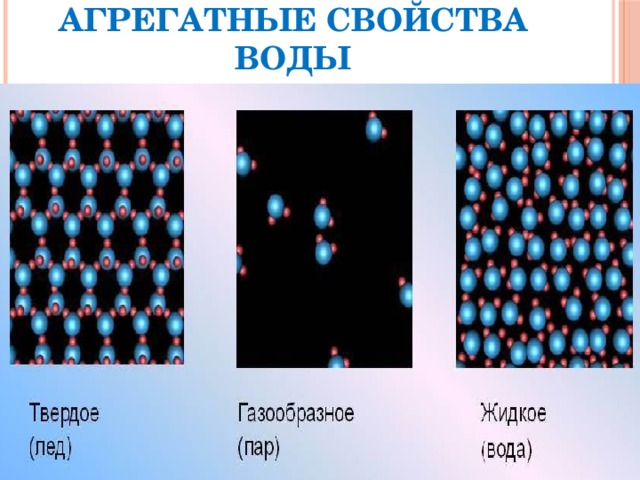   Агрегатные свойства воды 