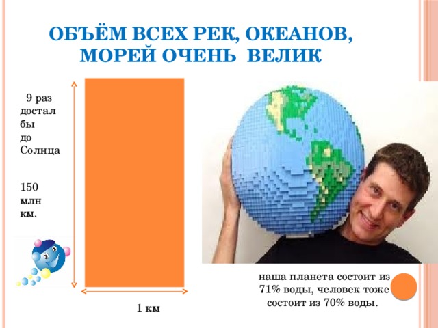 Объём всех рек, океанов, морей очень велик        9 раз достал бы до Солнца наша планета состоит из 71% воды, человек тоже состоит из 70% воды. 150 млн км.  1 км 